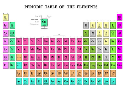 元素周期表