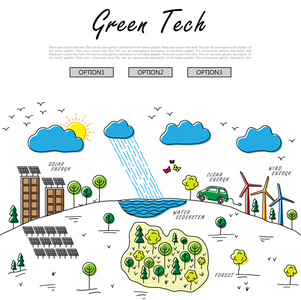 手工绘制的线条矢量涂鸦的可持续 ecosyste 的概念