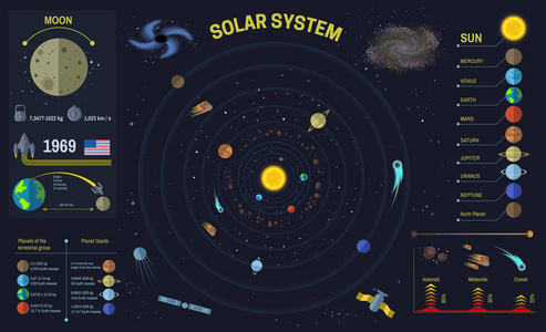 太阳能系统或空间宇宙