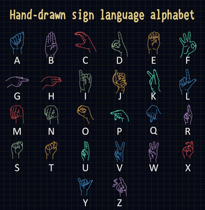 手绘手语字母表照片