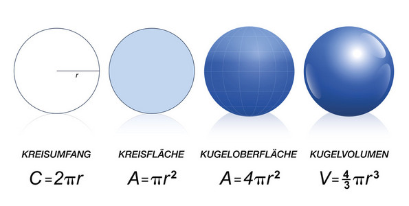圆形球体数学公式德国图片