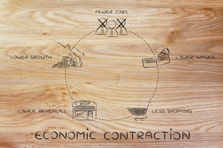 经济收缩周期图