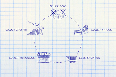 负面的经济周期的概念图片