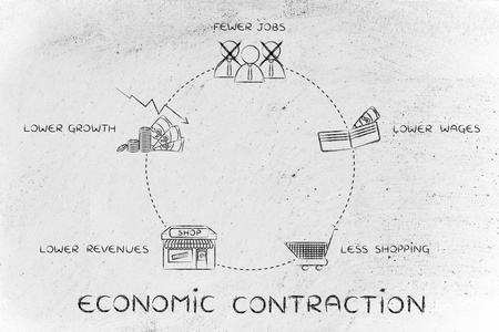 经济收缩周期图图片