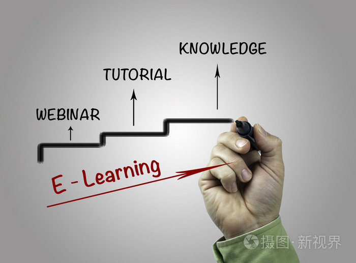 手与书写标记 ELearning 概念