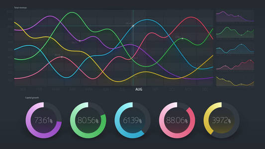 用户界面与数据图表的仪表板。年度报告可视化