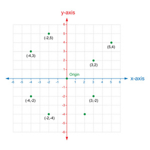 笛卡尔x 和 y 轴的平面笛卡尔坐标系统色白色背景矢量照片