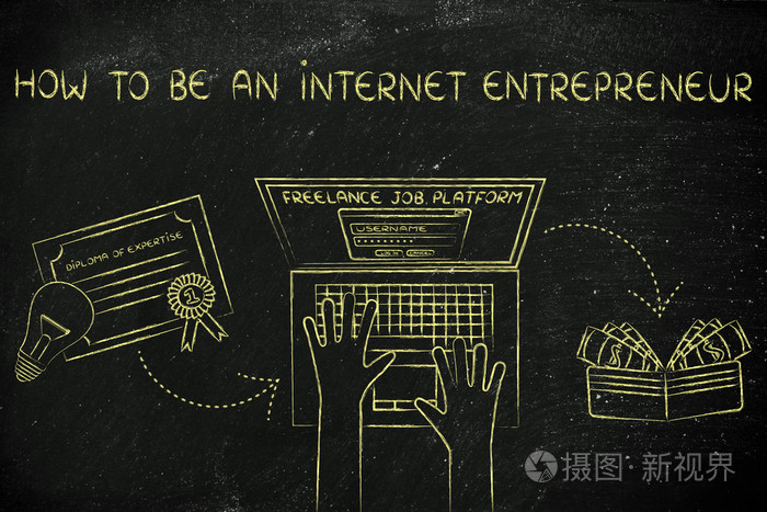 如何成为一个互联网企业家的概念