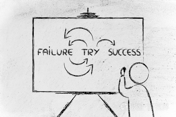 老师写一本关于尝试失败和成功