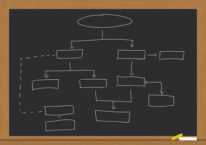 黑板上的流程图