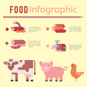 农业农业牛肉业务牛概念信息的肉类生产信息图表矢量图