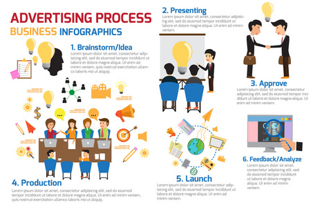 设计概念广告过程的信息图表样式。矢量生病了
