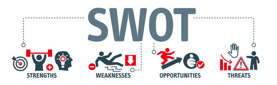 带有矢量图标的 swot 分析策略横幅照片