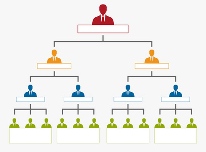 公司中的层次结构,组织结构图树照片