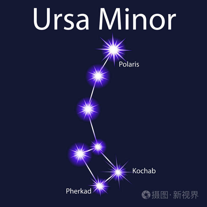 图示星座小熊座与星 pherkad, kocha