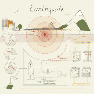 关于地震的信息图表图片