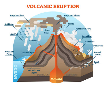 火山喷发示意图图片