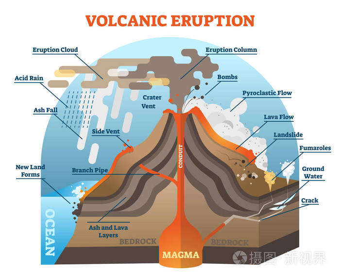 火山喷发矢量图解方案