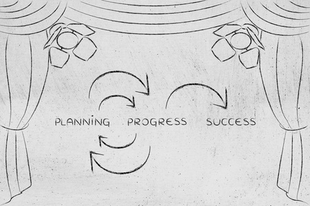 规划和取得进展，使关键概念在舞台上取得成功