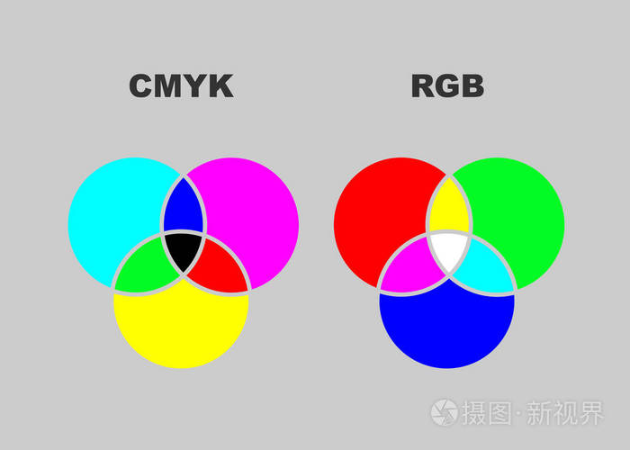 解释cmyk 和rgb 颜色模式差异的向量图 孤立或灰色背景插画 正版商用图片0fffy3 摄图新视界