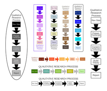 5 步定性研究过程中的一整套