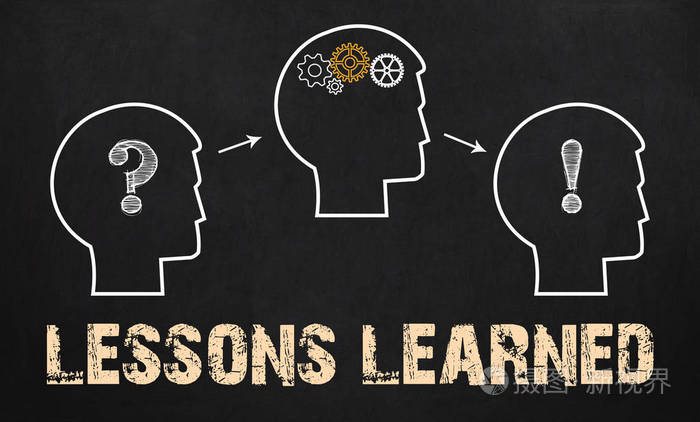 吸取的经验教训-业务概念在黑板上