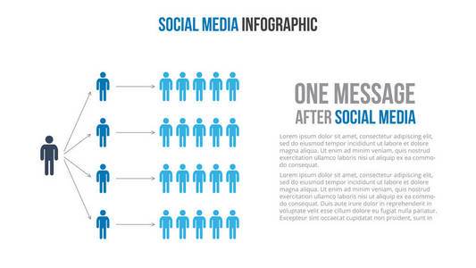 社会媒体图表概念。在社会网络中传播信息
