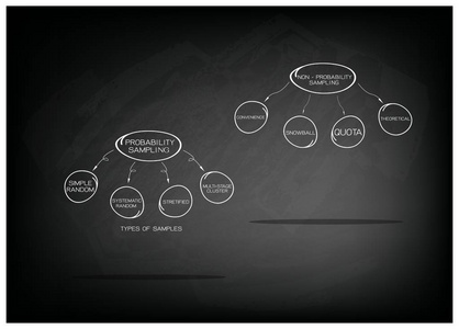 概率抽样和非概率抽样方法