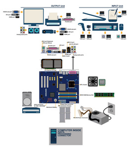 电脑主板配件端口连接器图形信息