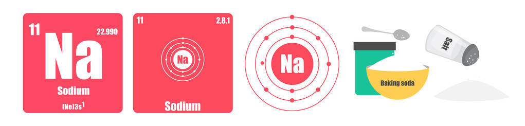 元素组 I. 碱金属钠的周期性表