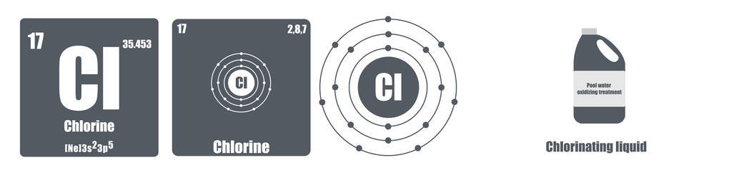元素组的周期表七卤素