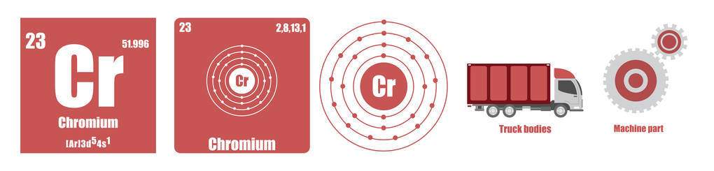 元素过渡金属铬的周期性表图片