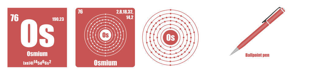 元素过渡金属锇的周期性表图片