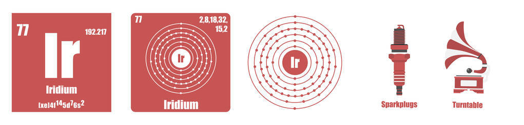 元素过渡金属铱的周期性表图片