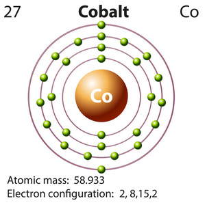 钴的符号和电子图照片