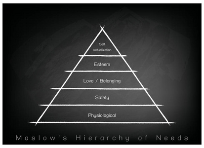 层次结构的需要人类动机对黑板背景的图表