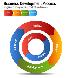 企业发展过程中的产品和服务字符