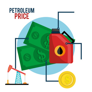 石油和石油行业价格