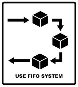 使用 fifo 系统标志。Fifo先入先出。业务的首字母缩写词，矢量图。包装符号。船舶工业的旗帜