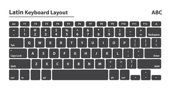 拉丁字母键盘布局设置-孤立矢量图照片