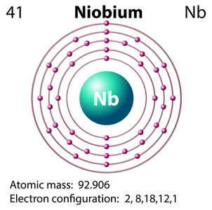对铌的符号和电子图