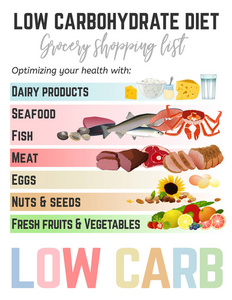 低碳水化合物饮食购物清单