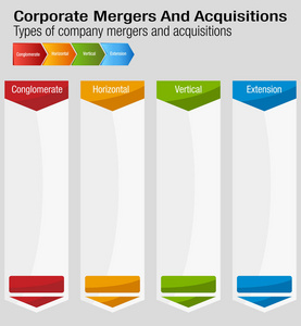 公司兼并和收购图表