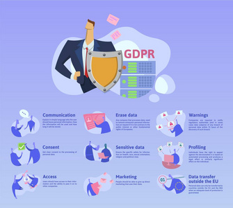 Gdpr 概念例证。一般数据保护条例。个人资料的保护, 核对表图表。, 在白色上隔离