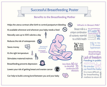 成功的母乳喂养海报。