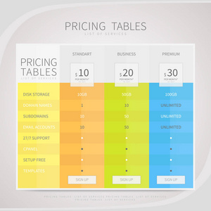 定价为商业 web 服务和应用程序设置的比较表
