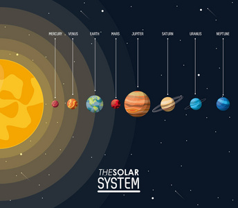 太阳和行星太阳系的彩色海报