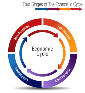 四经济周期图表的阶段