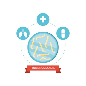 Tubereculosis 概念设计