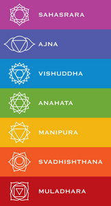 和瑜伽的主题设置的七个脉轮符号与名称七脉轮瑜伽图案七大脉轮七个脉